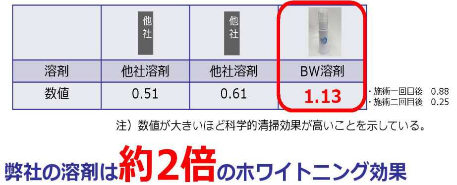 しっかりとした効果